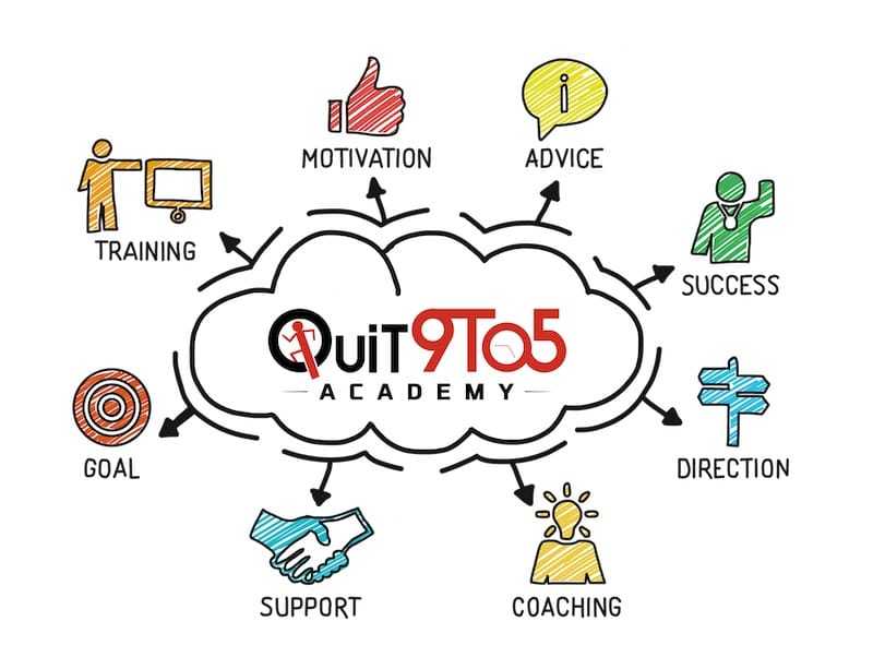 quit 9 to 5 academy review cloud