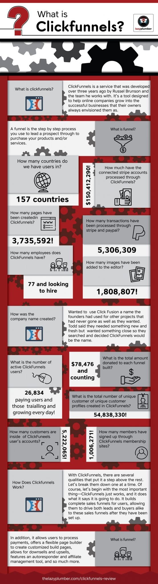 The Facts About Clickfunnels Wiki Revealed