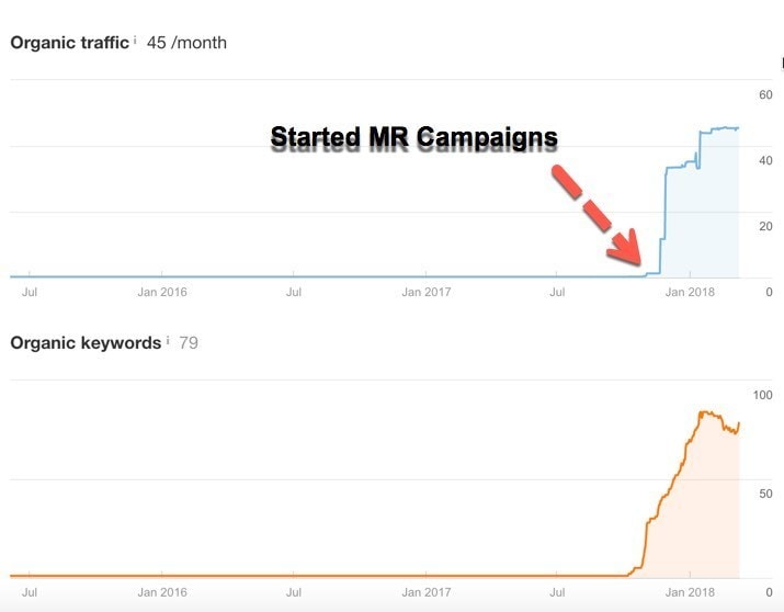 Money Robot Submitter - Buid your own Blog Network