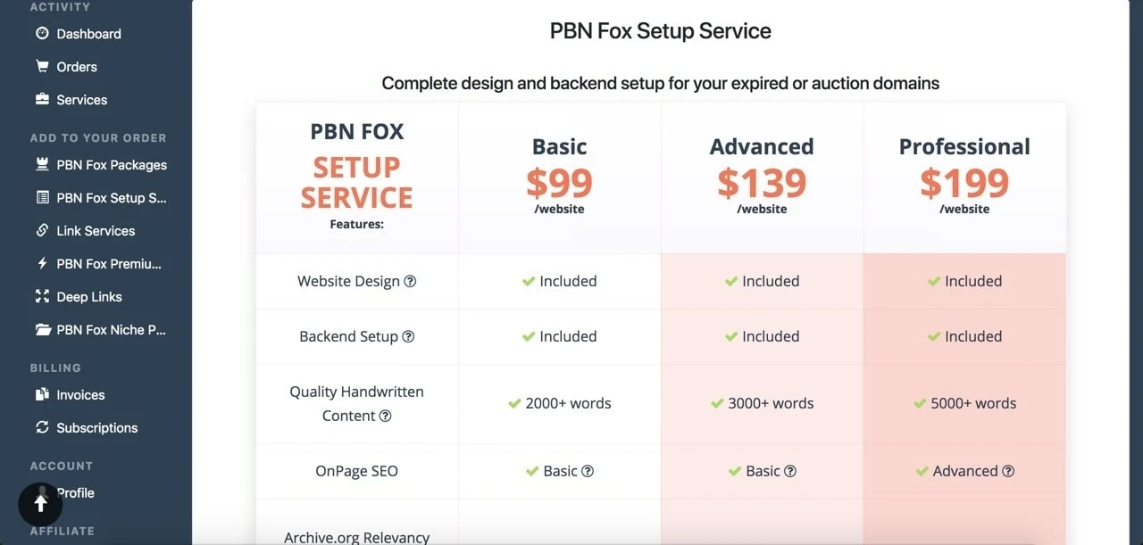 inside look at pbnfox