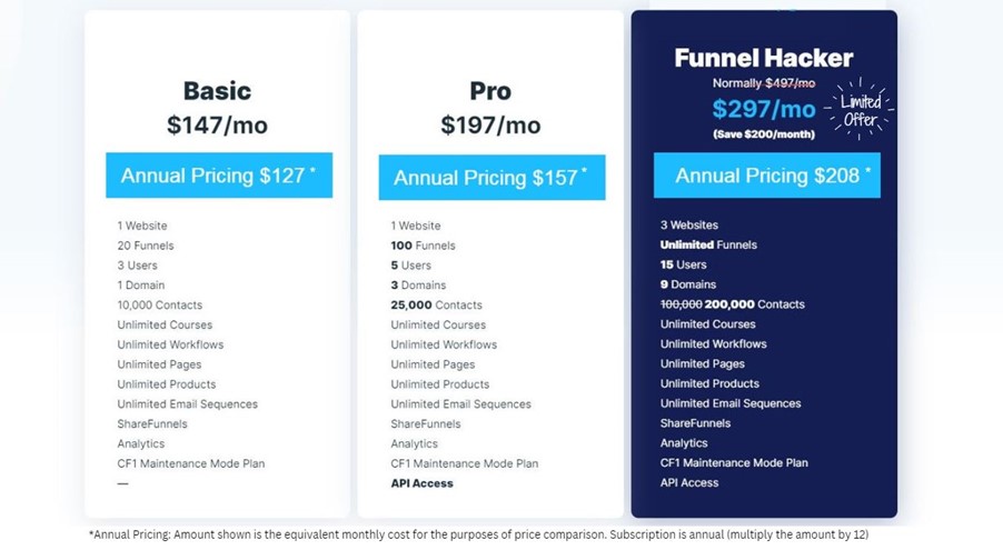 clickfunnels pricing plans and inclusions