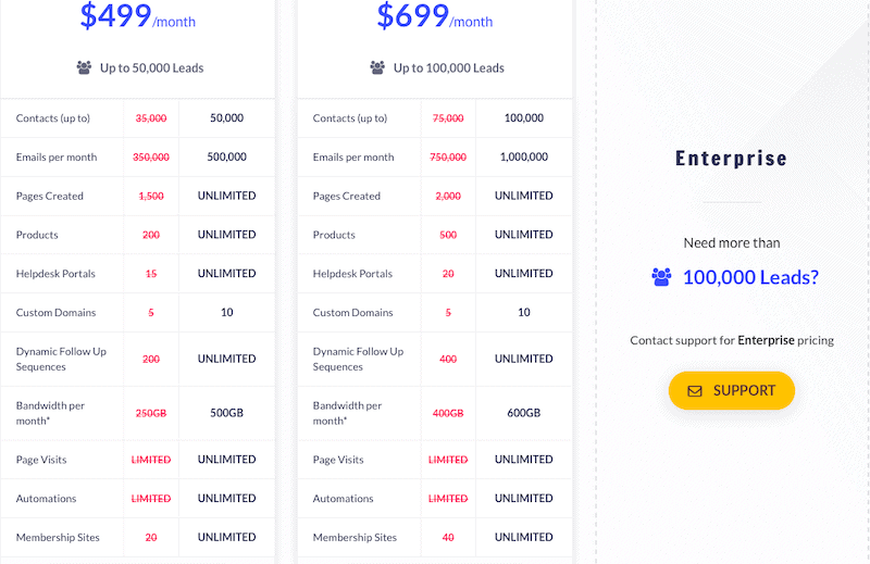 picture of kartra pricing table