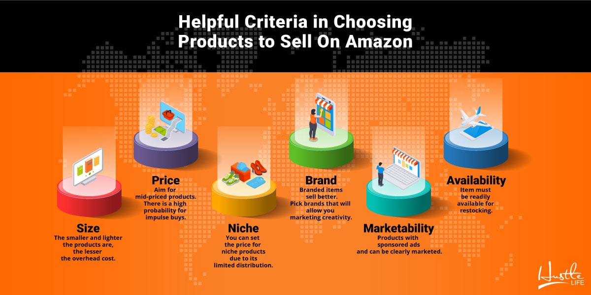 choosing products to sell on amazon