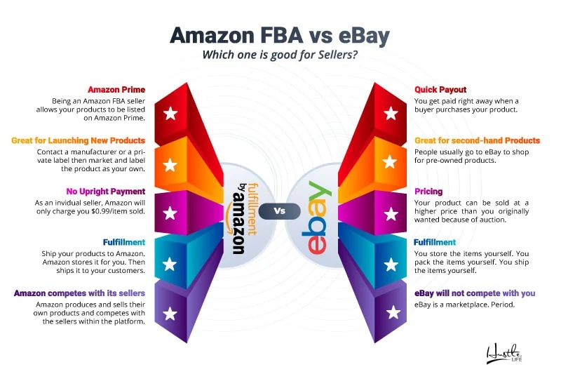 Image result for Ace Amazon FBA Box Sizes infographics