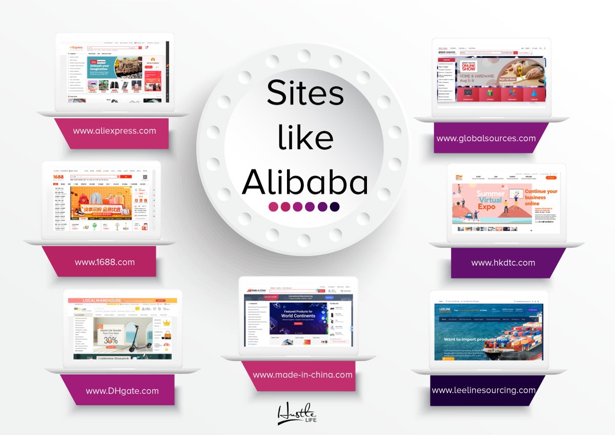 Top Websites Like Alibaba - The Best Alternatives in 2022