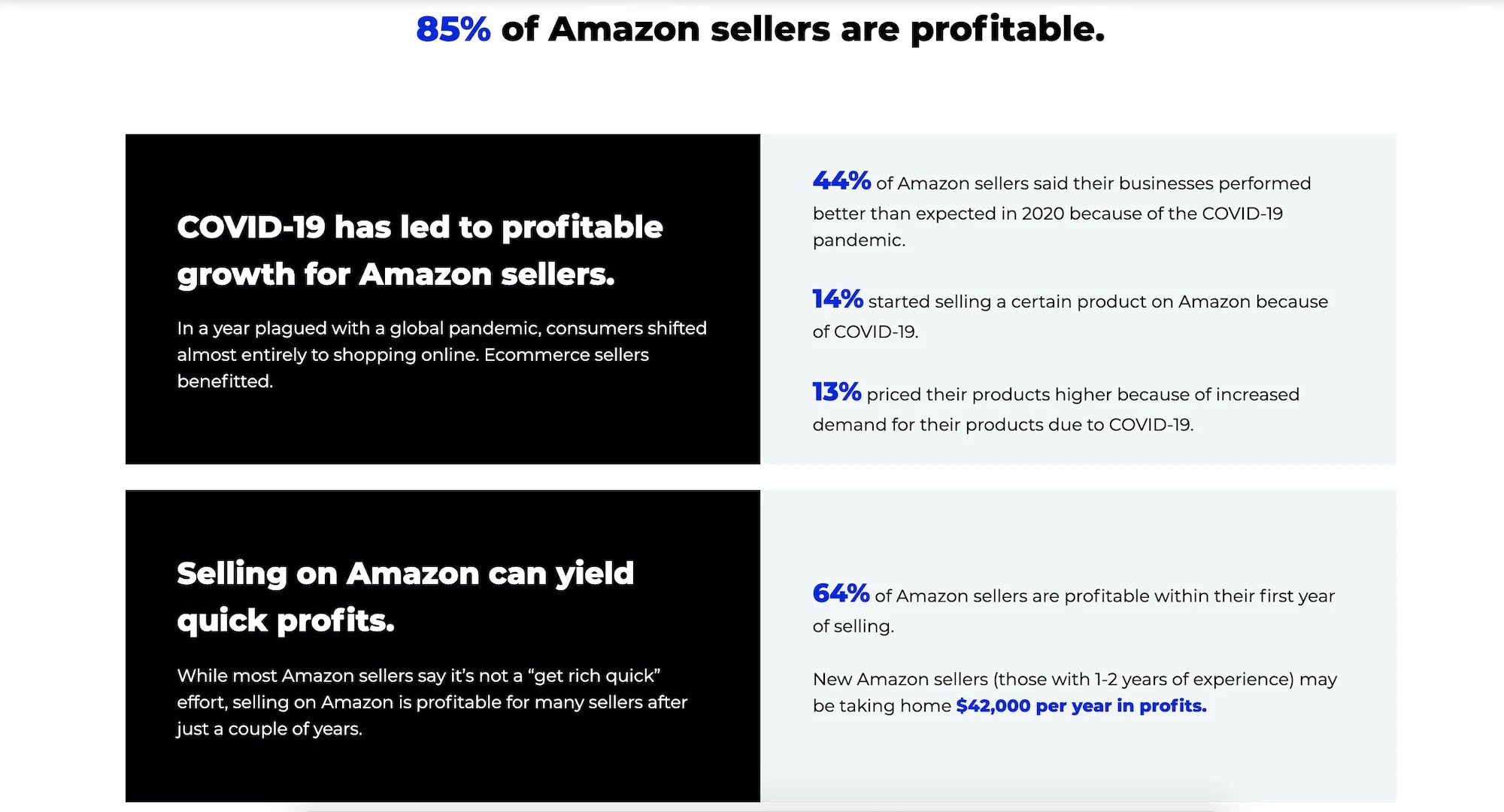 amazon stats for FBA
