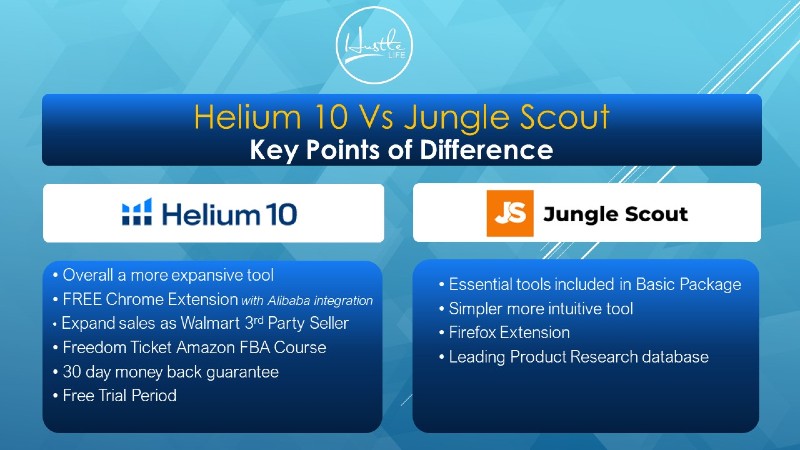 Jungle Scout Vs Helium 10 is Helium 10 better