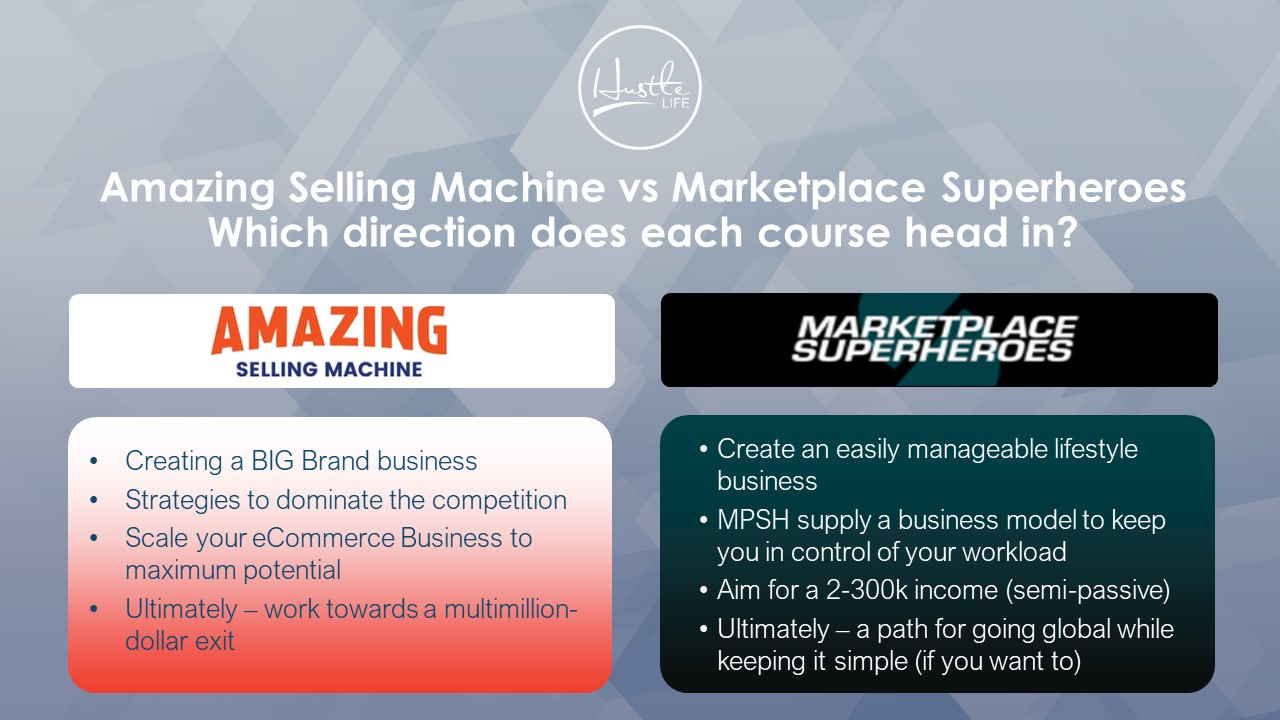 Marketplace Superheroes Course Review