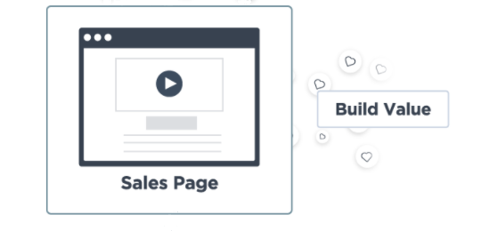 ecommerce funnels sales page