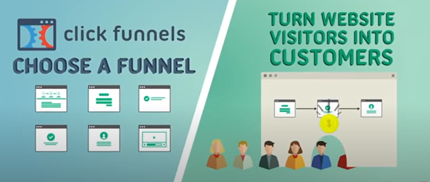 what is clickfunnels used for