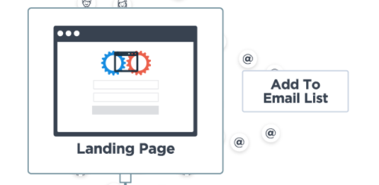 best funnel landing pages