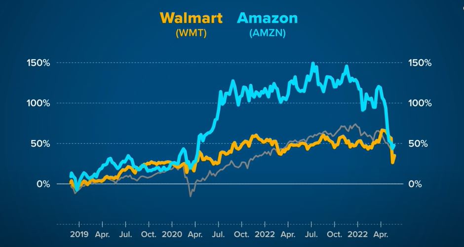 Walmart online vs amazon