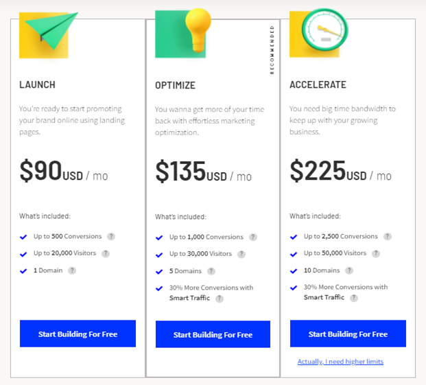 unbounce pricing plans