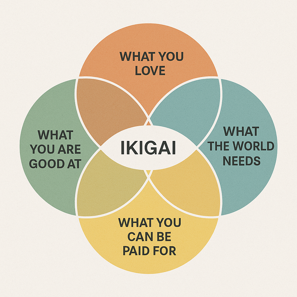 Ikigai Illustration